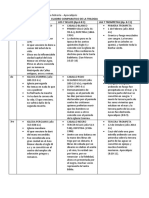 Cuadro Comparativo de La Trilogia- Apocalipsis