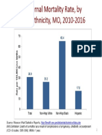 Maternal Mortality by Race/Ethnicity