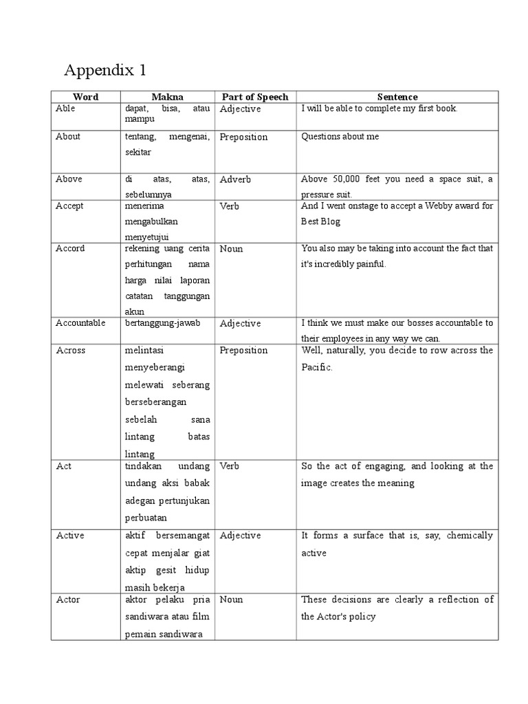 Appendix Mid Test Pdf Adjective Verb