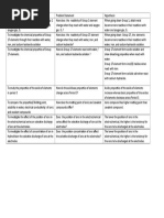 Aim, Problem Statement, Hypothesies