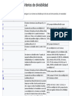 Criterios de Divisibilidad