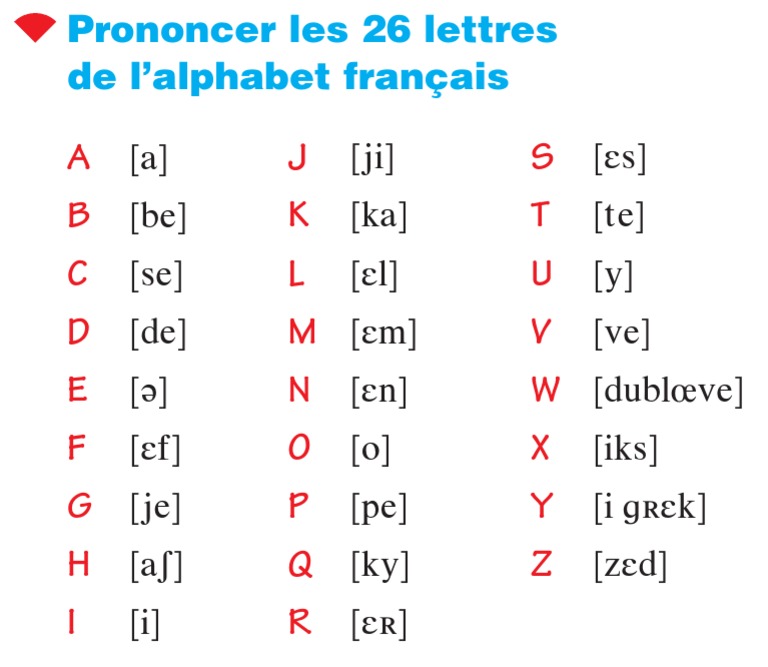 L Alphabet Francais Pdf Langues En Europe Langues