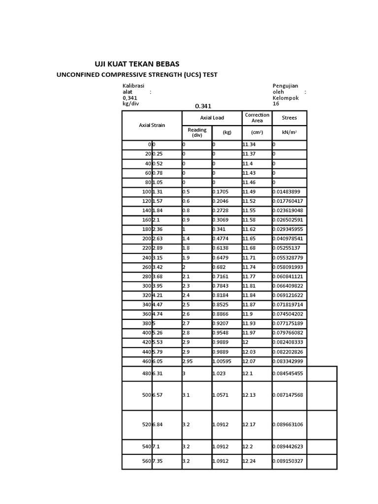 Uji Kuat Tekan Bebas: Unconfined Compressive Strength (Ucs) Test | PDF