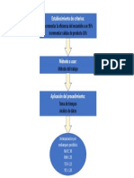 Diagrama de Criticidad