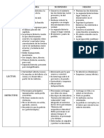 Género Policial: Enigma, Suspenso, Negro