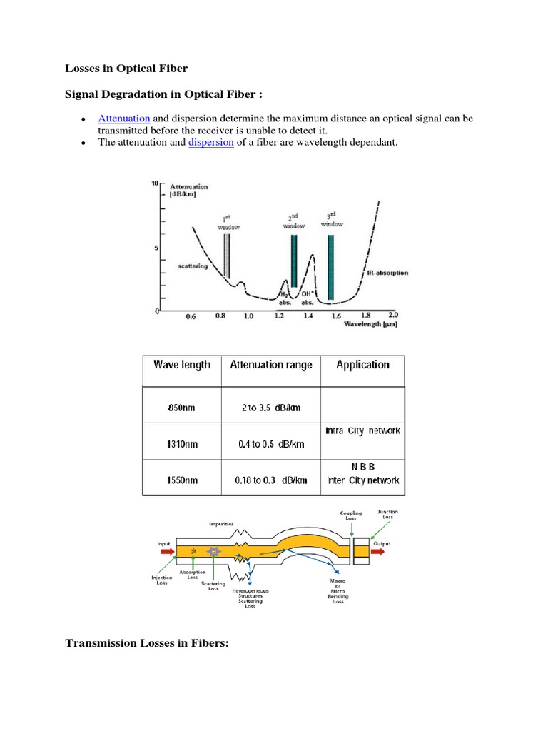 Losses in Optical Fiber PDF