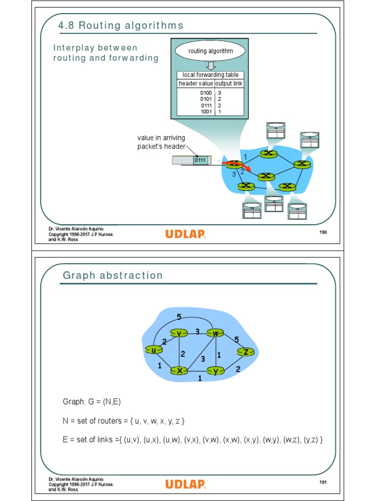 Computer Networks LIR3071Spring 2017 - 190-220 | PDF | Routing ...
