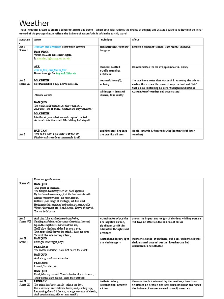 Weather Symbolism in Macbeth For IOC PDF Macbeth Shakespearean