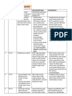 Form Pengisian Ketentuan DPJP Pokja PP