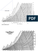 Cartas Psicrométricas Altura PDF