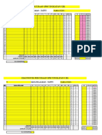 Analisis Item Sains Spm