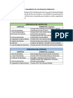 Portafolios Instructor y Aprendiz