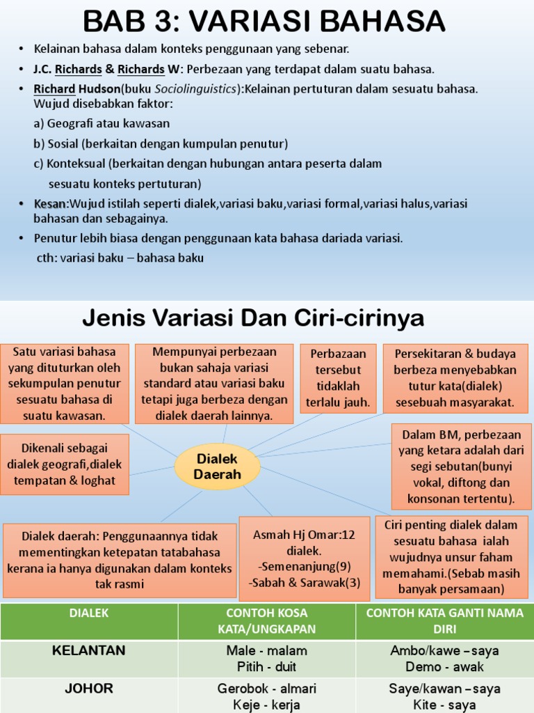 Bab 3 Variasi Bahasa Pdf