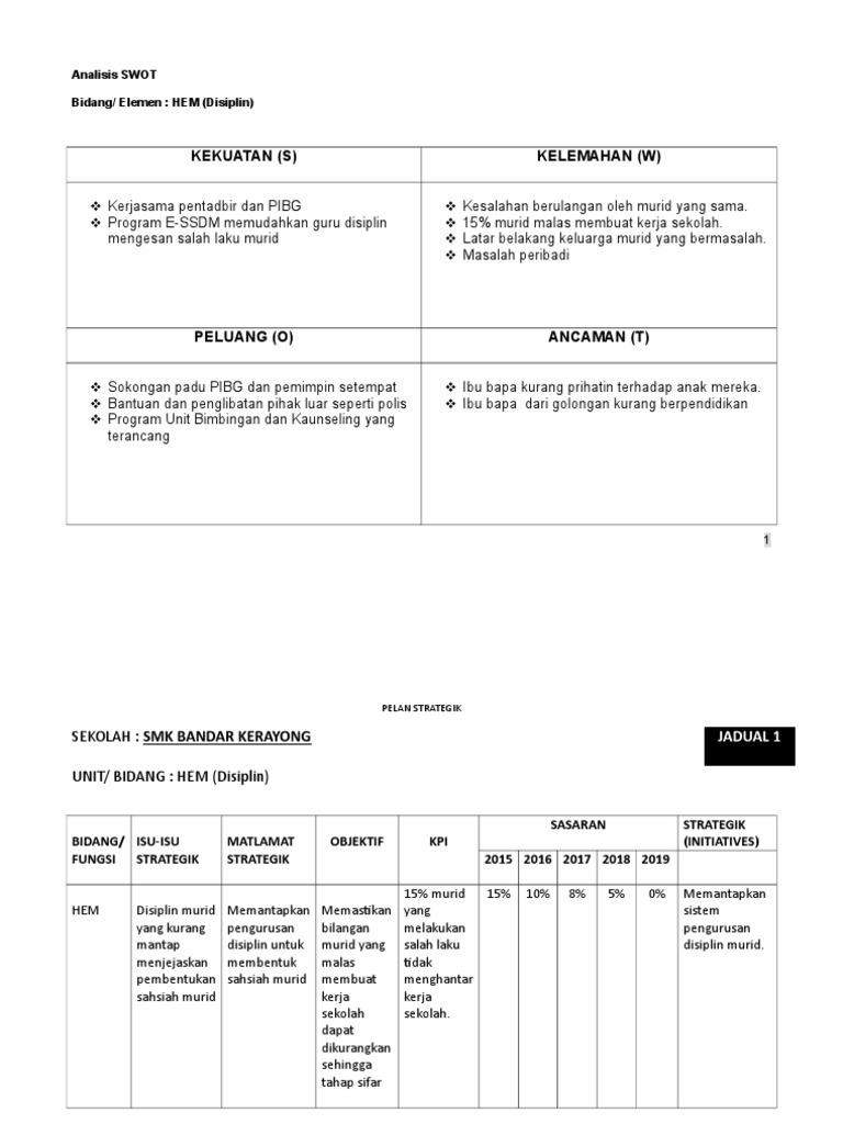 Analisis Swot 2 Pdf