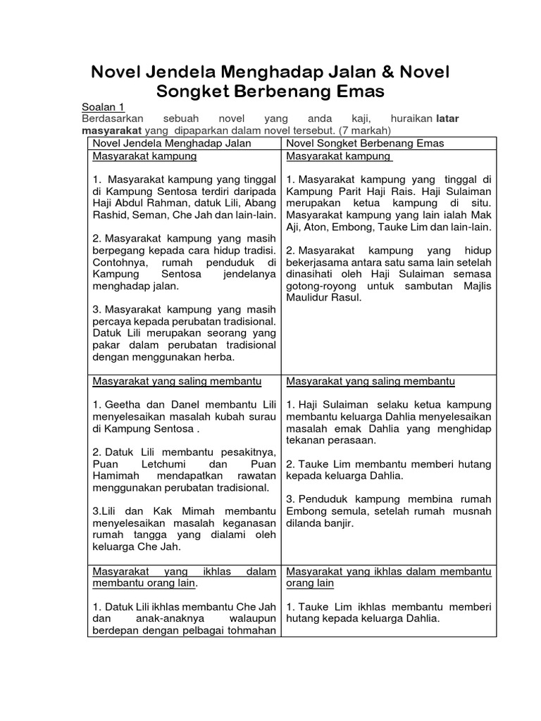 Soalan Dan Jawapan Novel Jendela Menghadap Jalan Contoh Nyah