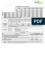 Tabela de Preço Unimed Paulistana Alto Tiete - PME