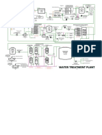 Water Treatment Overview