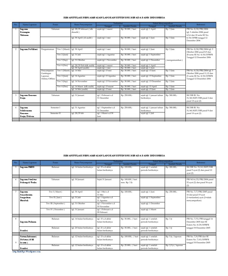 Laporan Rutin Bpr Pdf