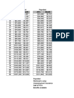 Contract Pay Scale