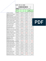 SPC -3.01 SYBMS attendance and percentage