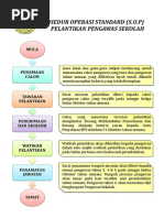 Tips Soalan Temuduga Pengawas Sekolah