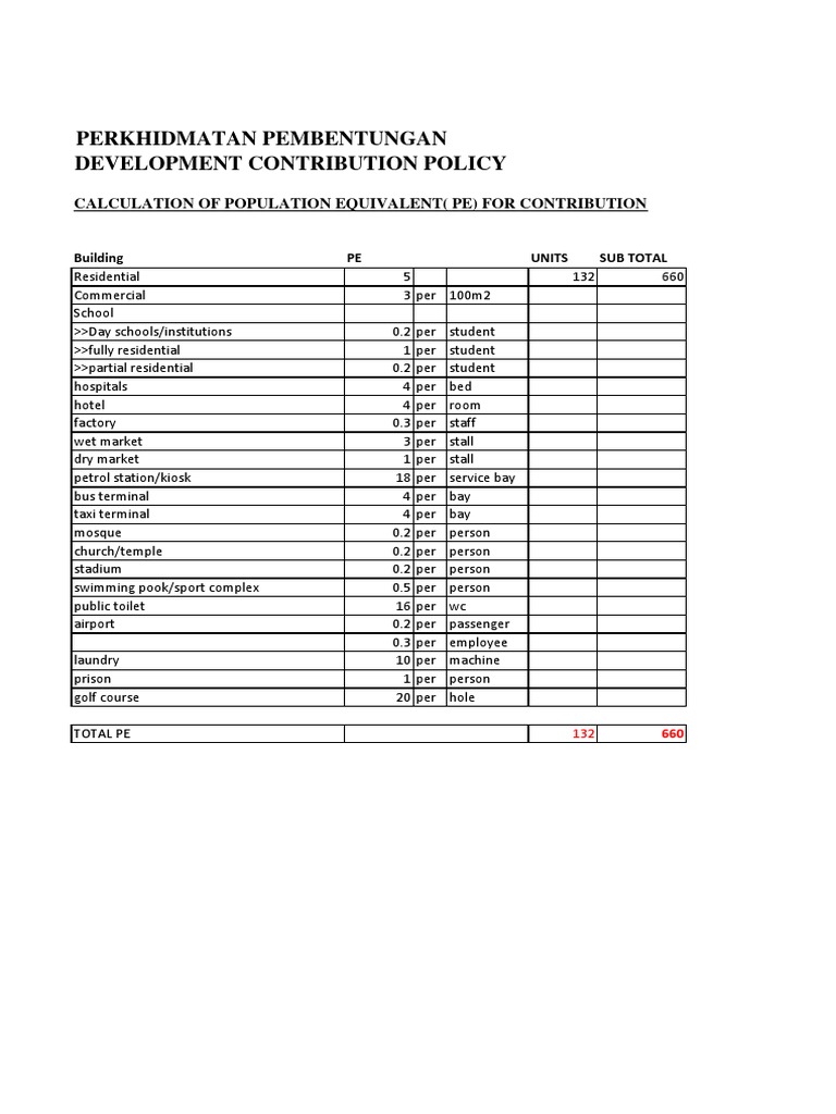 Planning Template | PDF