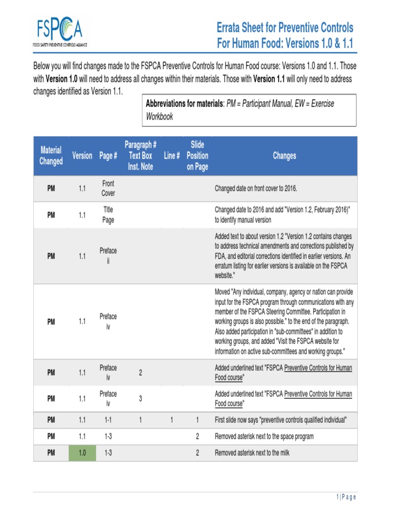 FSPCA Errata Sheet For Version 1.2 Participant | PDF | Verification And ...
