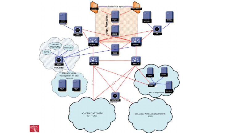 Network Diagram | PDF
