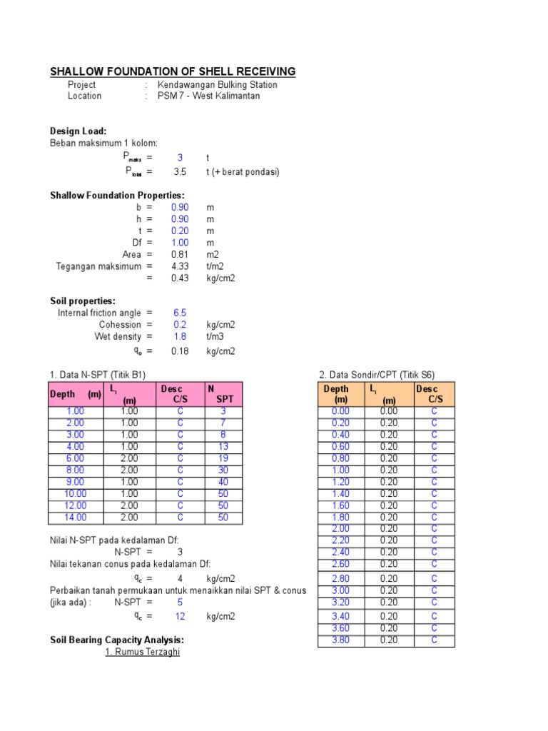 Meyerhof Formula for Shallow Foundations | PDF