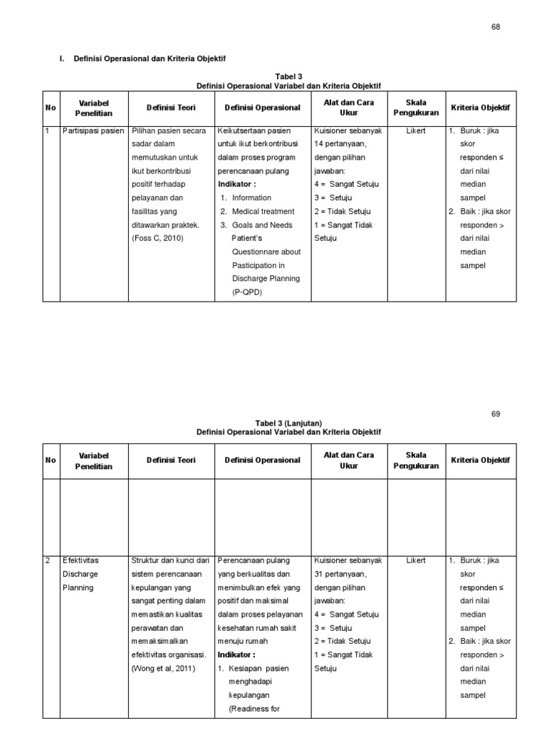 Definisi Operasional Dan Kriteria Objektif