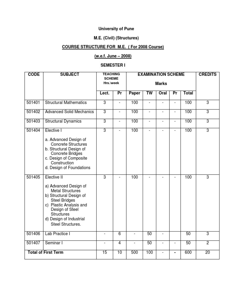 M.E. Civil Structures Course Structure | PDF | Stress (Mechanics ...