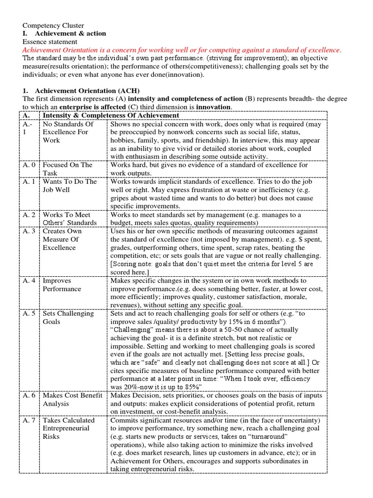 Full Competency Dictionary From Book | Leadership | Leadership & Mentoring