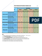 6 - Tabla de rendimientos en tabiques.pdf