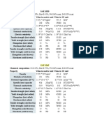 SAE 1020, SAE 1045 and Wrought Aluminum Alloy 1060 Chemical Compositions and Properties