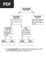 Tutela Provisória Ncpc - Quadro Esquemático