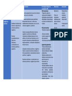 Ejemplo de Planificación