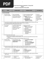 Download Perbedaan Antara Keppres 802003 Dgn Perpres 542010 by Adhi Dewe SN36270995 doc pdf