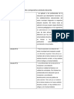 Cuadro Comparativo Estatuto Docente