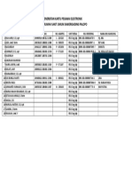 Data Penerbitan Kartu Pegawai Elektronik Untuk Blu Rumah Sakit Umum Sawerigading Palopo