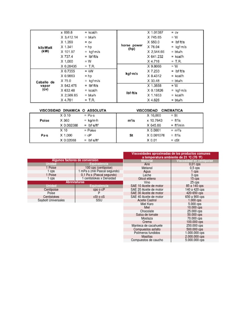 Unidades de Viscosidad PDF Viscosidad Mecánica de fluidos