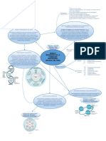 Visión del modelo pedagógico del SENA