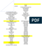 Budget Sponsorships - Master Document