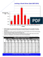 Utah Holiday Deaths Alcohol Drivers 2007 2016