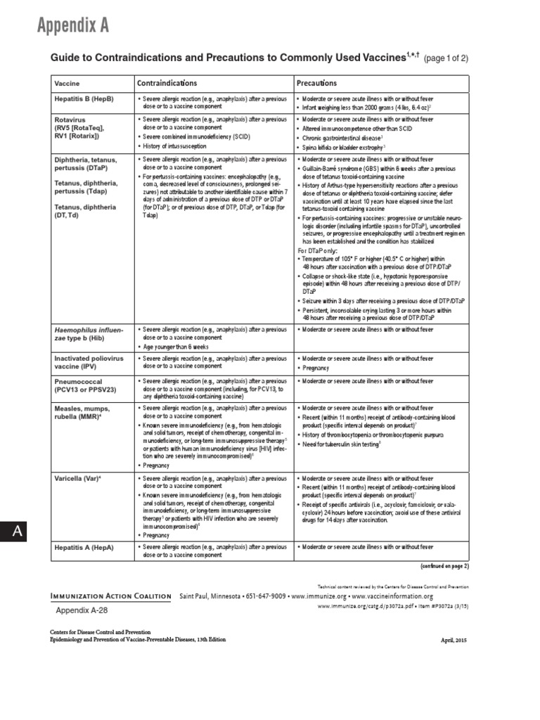 CONTRAINDICATIONS AND PRECAUTIONS visual data 6