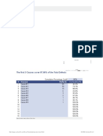 Pareto Chart