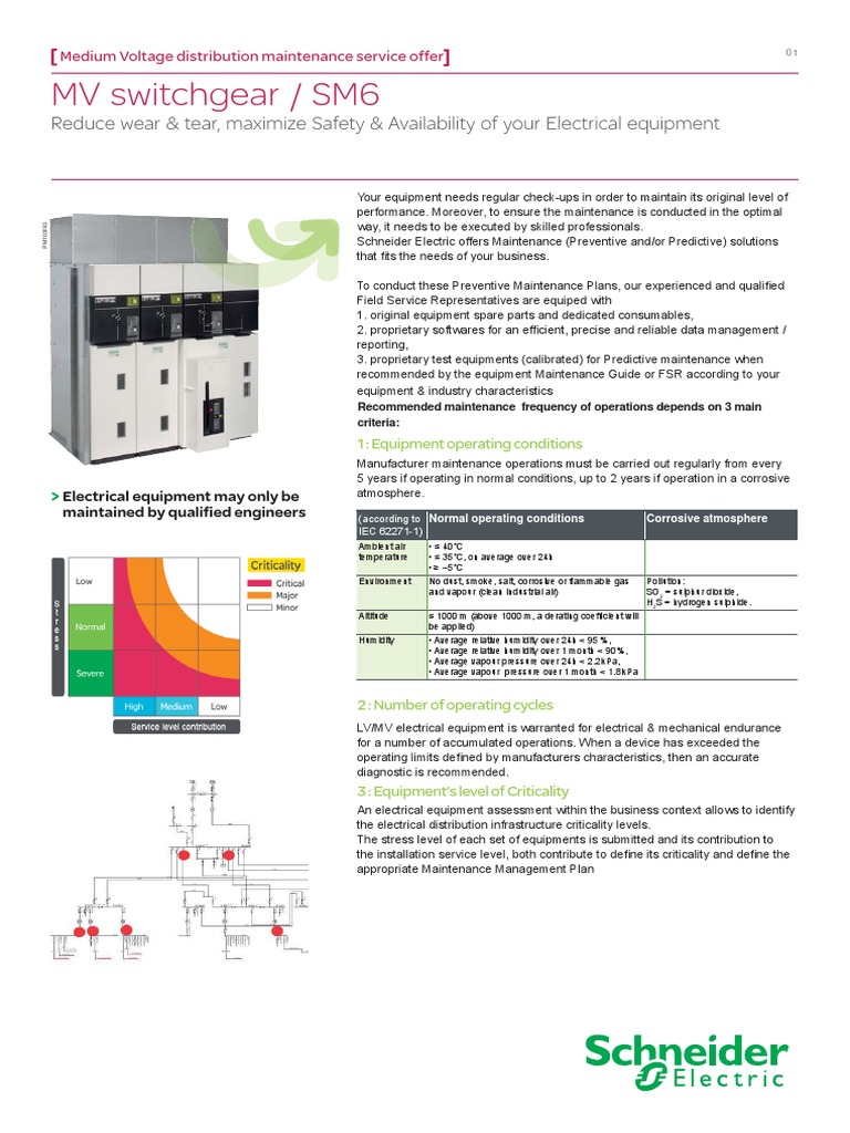 Preventive Maintenance of Medium Voltage Electrical Equipment