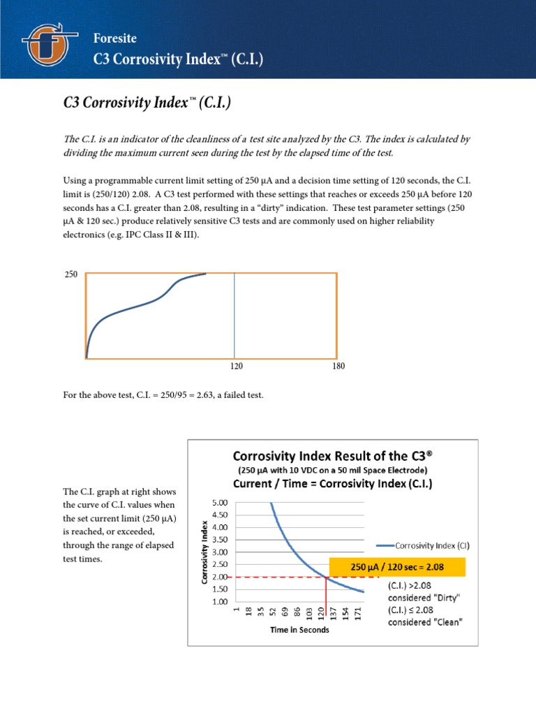 C3 Corrosivity Index Explained | PDF | Teaching Methods & Materials ...