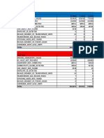 TVT Report and Error Burndown