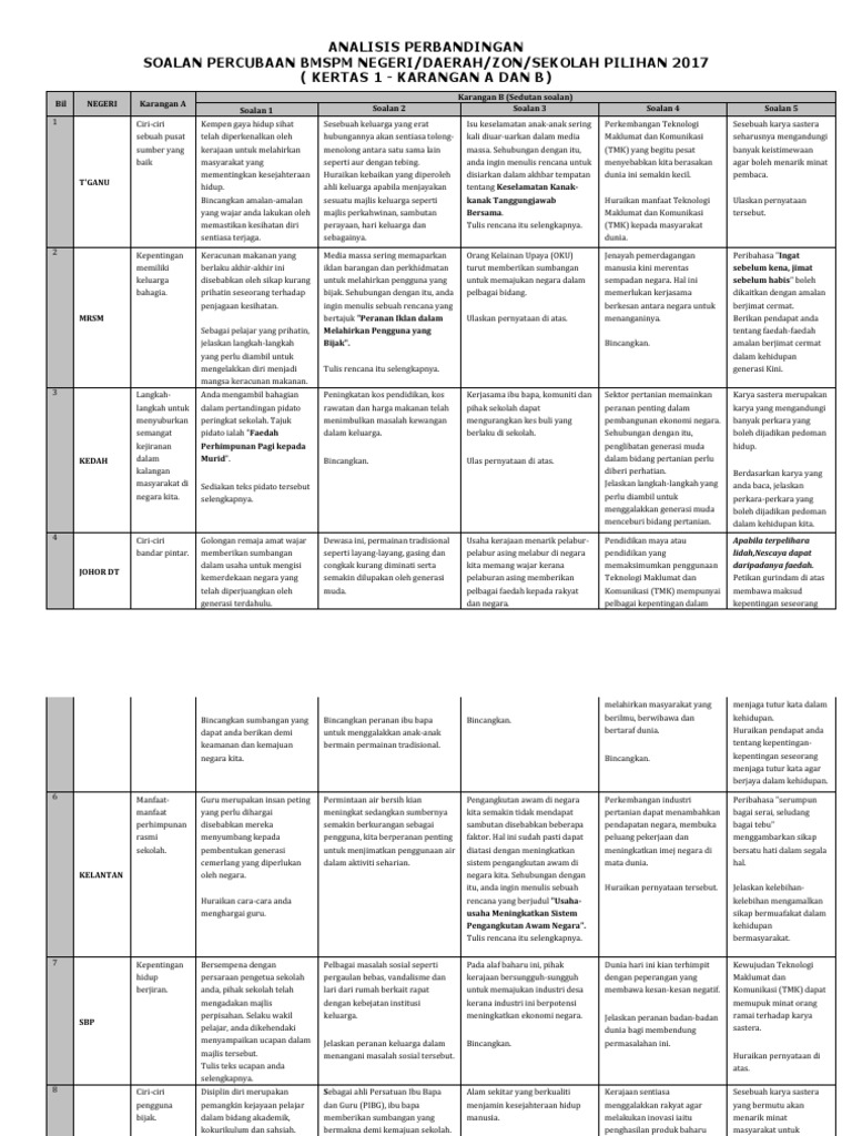 Analisis Bm K1 Percubaan Spm 2017 Pdf