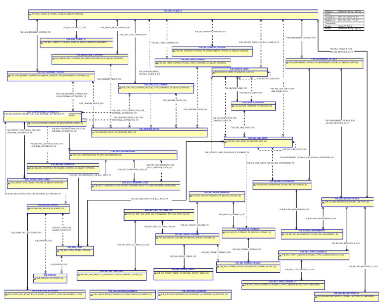PJB Accounting Events Overview | PDF | Conceptual Model | Scientific ...